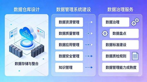 喜訊！網新軟件成功中標浙江省直公積金中心新一代住房資金管理系統項目，助力數據治理與信息安全