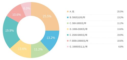 兒童發展障礙康復行業調研 五成康復老師通過培訓實現自我增值，人體干細胞技術應用前景廣闊