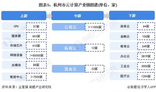 2022年杭州市云計算產業鏈全景深度解析 政策、現狀、布局與未來規劃，兼論人體干細胞技術發展的關聯與啟示